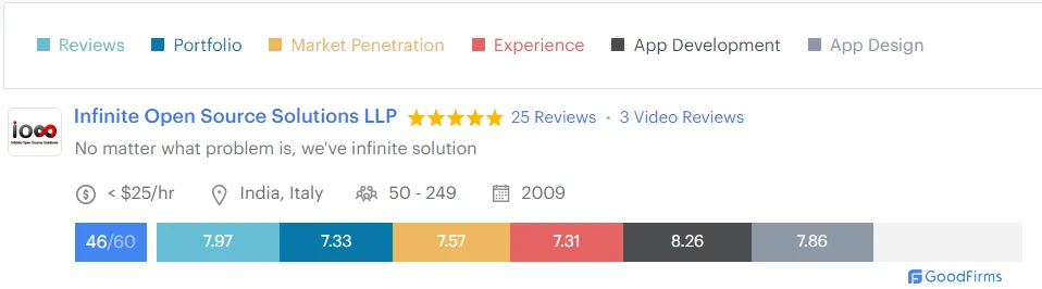 IOSS-mobile-scorecard