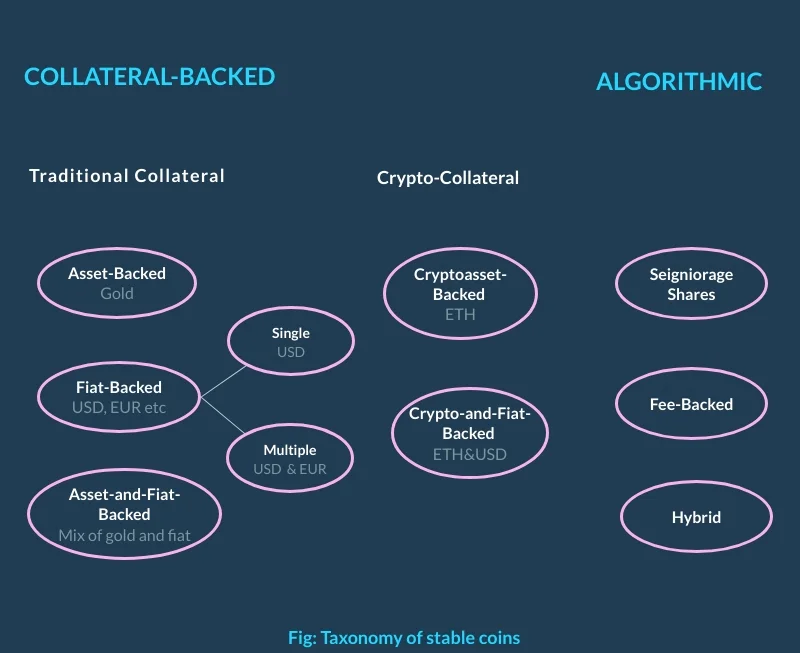 taxonomy of stable coin