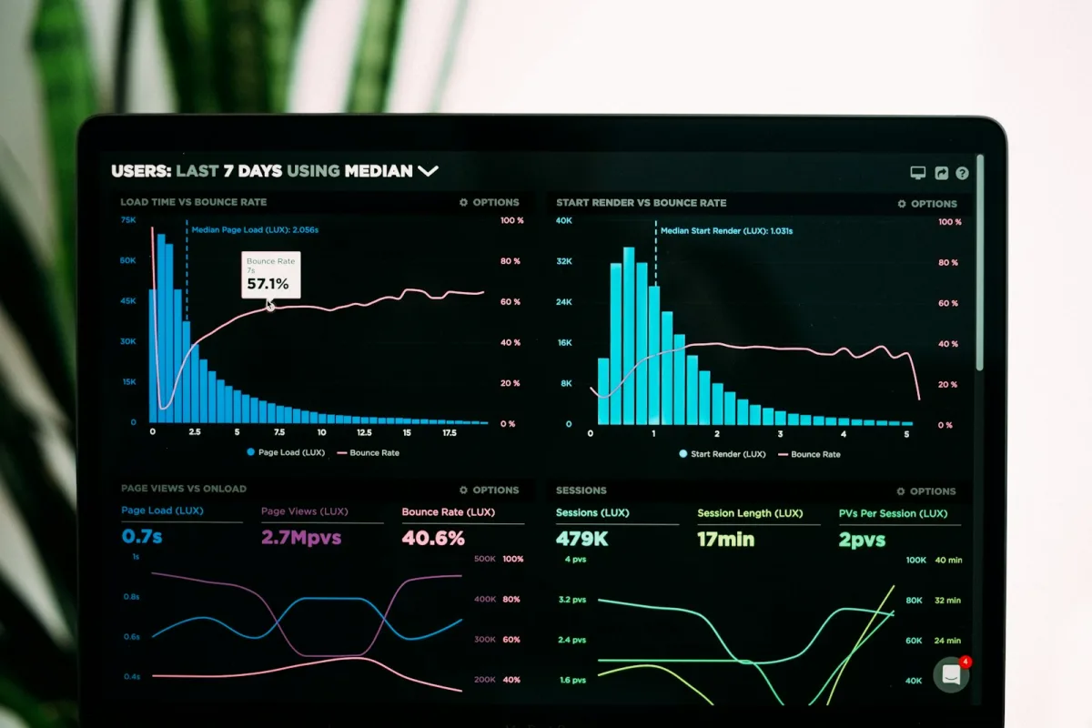 Dashboard showing improved development velocity and delivery performance