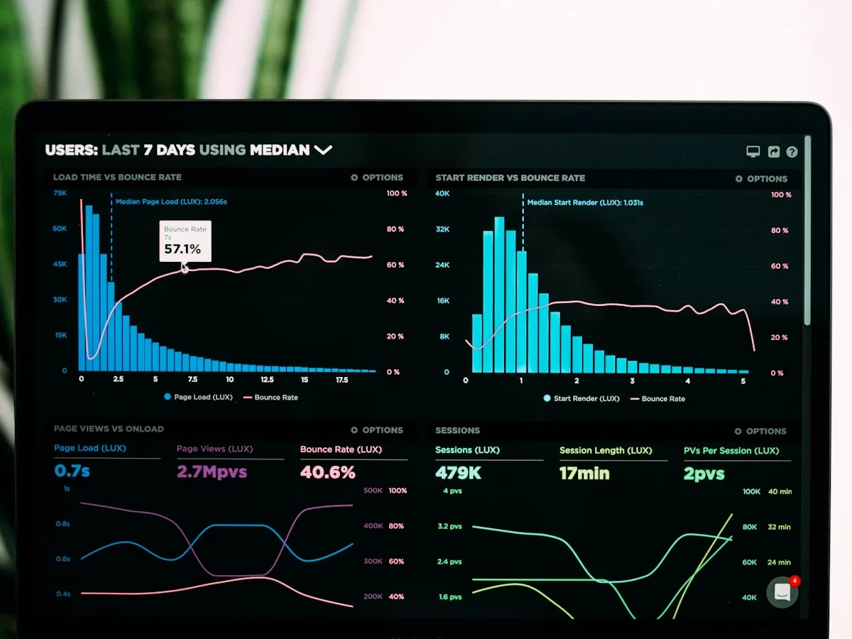 Education analytics dashboard showing student performance data